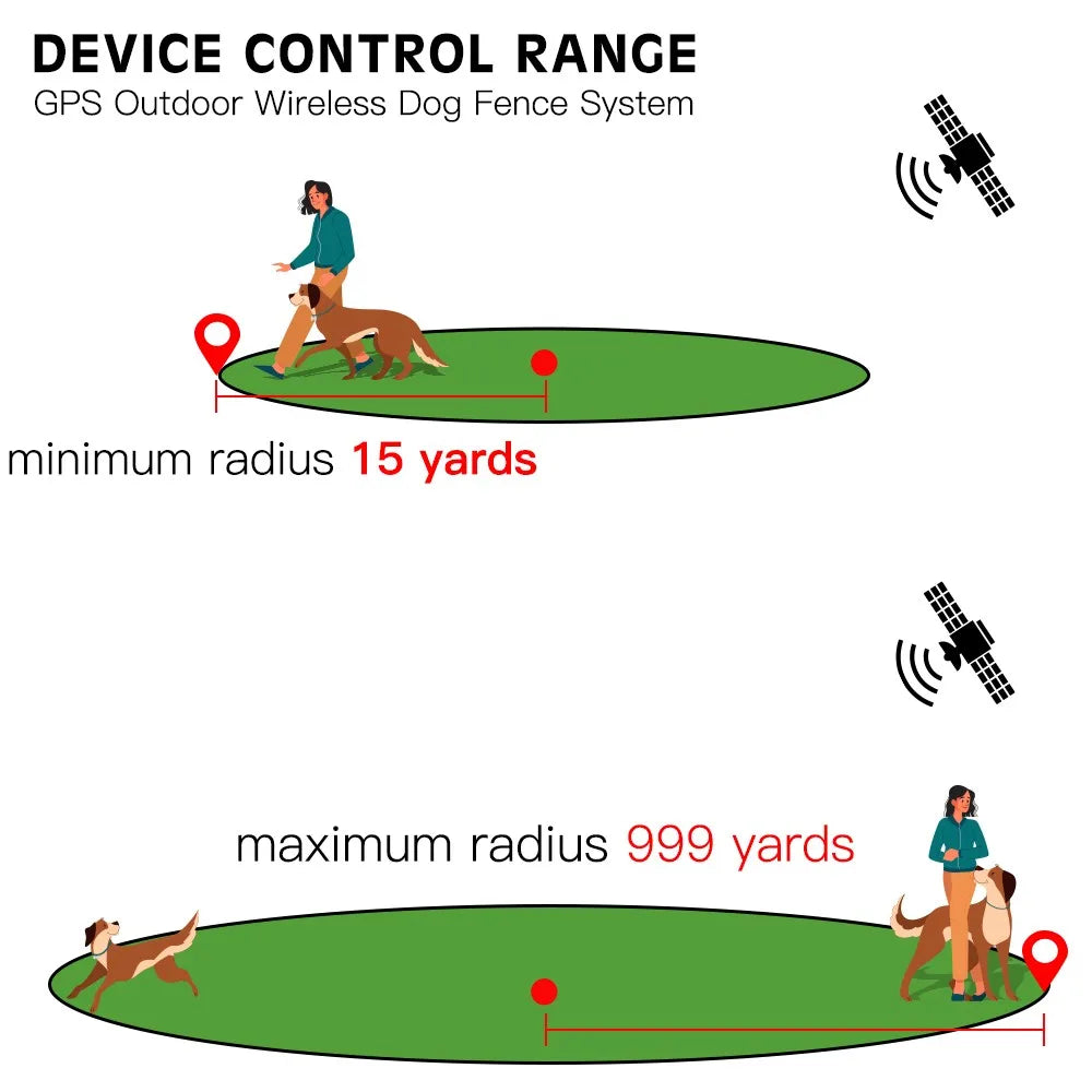 Premium Wireless GPS Pet Containment and Training Collar - Waterproof Safety System for Dogs