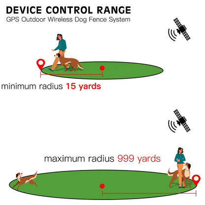 Premium Wireless GPS Pet Containment and Training Collar - Waterproof Safety System for Dogs